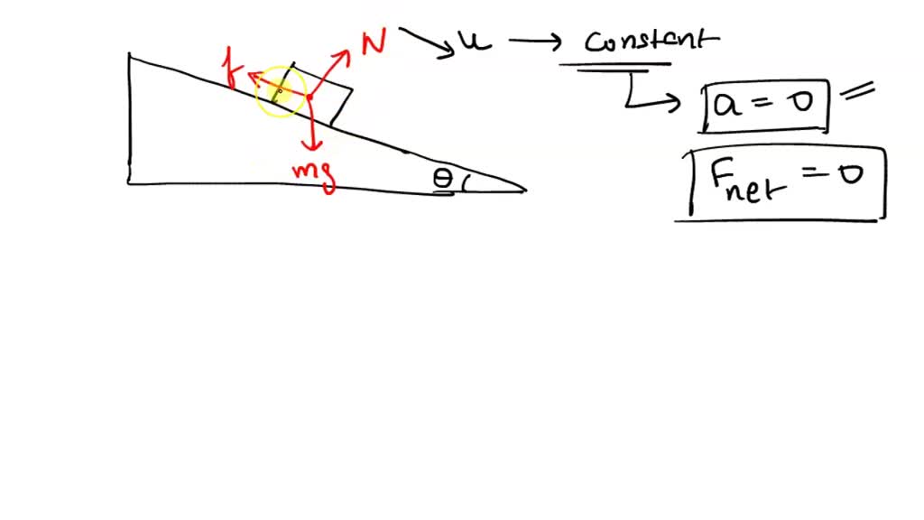 SOLVED: Consider that a block has been placed an inclined plane which ...