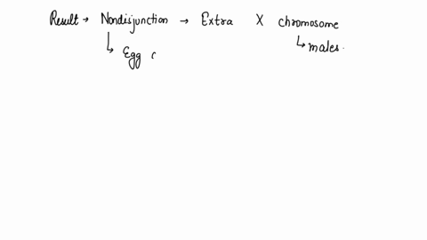 during-oogenesis-nondisjunction-of-x-chromosome-occurred-in-meiosis-i-if-the-resulting-egg-unites-with-normal-sperm-what-genetic-disorders-would-be-produced-in-live-birth-offspring-explain-w-18008