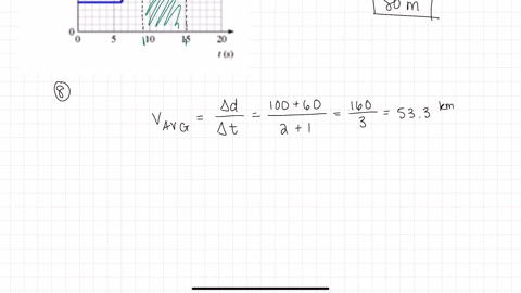 7-the-figure-is-graph-of-vxt-for-a-car-solve-graphically-for-the-distance-traveled-from-t-9-to-t-15-nval-8-a-car-travels-a-distance-of-100-km-in-200-hours-it-then-travels-an-additional-dista-24807
