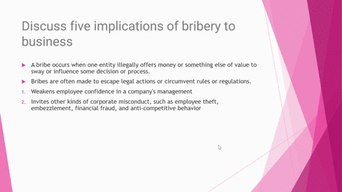 discuss-five-5-implications-of-bribery-to-business-01955