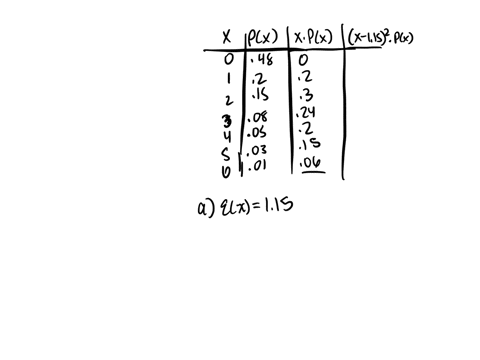 12-from-the-most-recent-national-census-it-is-found-that-the-number-of-children-x-in-american-families-follows-the-following-probability-distribution-number-of-proportion-of-children-x-fmili-23577