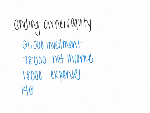 which-of-the-following-is-sues-ending-owners-equity-in-her-statement-of-changes-in-owners-equity-if-her-records-show-21000-in-investment-by-owner-78000-in-net-income-18000-in-expenses-and-14-60516