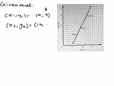 what-is-the-slope-of-the-given-supply-curve-1-03125