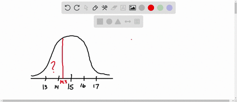 a-manufacturer-knows-that-their-items-have-a-normally-distributed-length-with-a-mean-of-15-inches-and-standard-deviation-of-1-inchesif-one-item-is-chosen-at-random-what-is-the-probability-th-32952