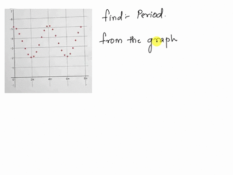 5-the-table-and-graph-below-record-the-data-for-the-depth-of-the-tide-use-the-information-to-identify-the-period-of-the-graph-1-2-4-5-6-hours-0-depth-520-500-446-371-293-232-202-hours-13-14-46784