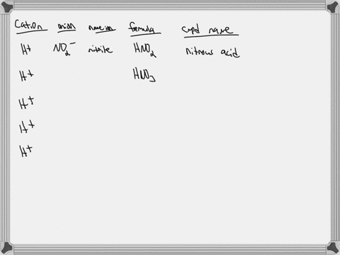 complete-the-table-that-follows-with-the-proper-ions-chemical-formulas-and-compound-names-the-first-three-rows-have-been-completed-as-an-example-cation-anion-name-of-anlon-chemical-formula-c-28553