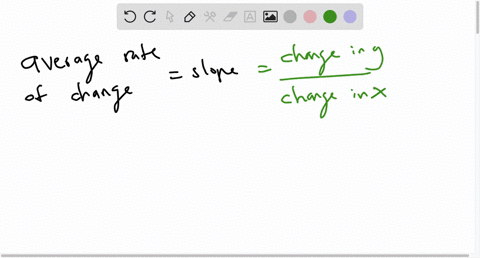 the-graph-of-a-function-g-is-shown-below-use-the-graph-of-the-function-to-find-its-average-rate-of-change-fromx-2-tox-simplify-your-answer-as-much-a5-possible-71412