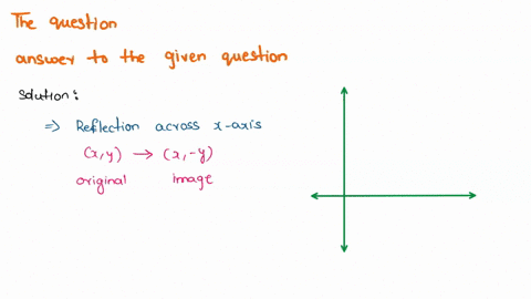 Triangle QRS is located on the coordinate plane, where...