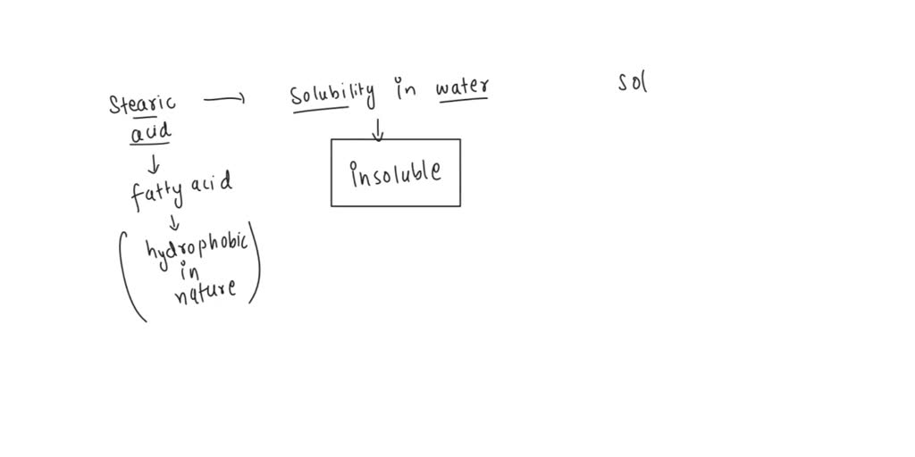 SOLVED Solubility Solute Solubility in Water Solubility in Hexane