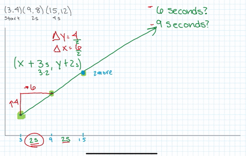 10-a-bug-moves-linearly-with-constant-speed-across-my-graph-paper-i-first-notice-the-bug-when-it-is-at-34-it-reaches-98-after-two-seconds-and-1512-after-four-seconds_-a-predict-the-position-90907