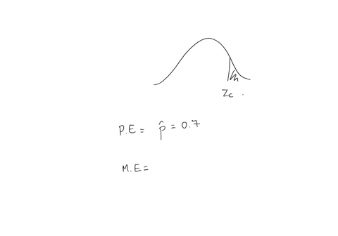 use-the-normal-distribution-to-find-aconfidence-interval-for-a-proportion-p-given-therelevant-sample-resultsgive-the-best-point-estimate-for-pthe-margin-of-errorand-the-confidence-intervalas-56807