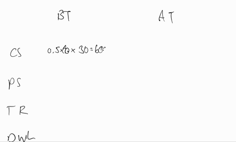 suppose-the-govemment-imposes-an-excise-tax-on-commercial-fans_-the-black-line-on-the-following-graph-shows-the-tax-wedge-created-by-tax-of-60-per-fan_-first-use-the-tan-quadrilateral-dash-s-09924
