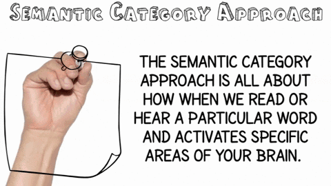 what-is-the-semantic-category-approach-what-do-the-results-of-huths-imaging-experiment-in-which-part-10252