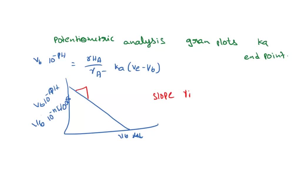 SOLVED In addition to redox indicators and potentiometric analysis