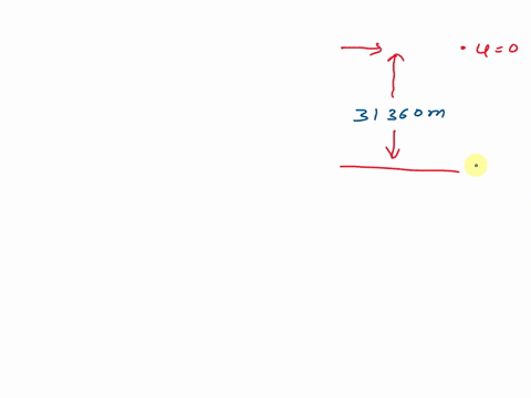 an-airplane-is-traveling-at-an-altitude-of-31360-a-box-of-supplies-is-driped-from-the-cargo-hold-how-long-will-it-take-to-reach-the-ground-73204
