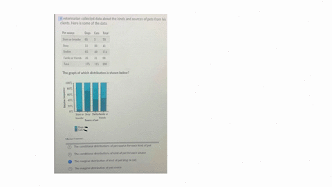 a-veterinarian-collected-data-about-the-kinds-and-sources-of-pets-from-his-clients-here-is-some-of-the-data-pet-source-dogs-cats-total-store-or-breeder-65-5-70-stray-11-30-41-shelter-65-49-114-family