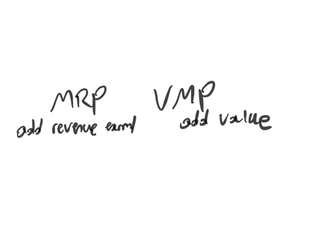 compare-and-contrast-marginal-revenue-product-and-the-value-of-marginal-product-and-their-applicability-to-the-following-labor-markets-being-monopoly-monopsony-and-perfect-competition
