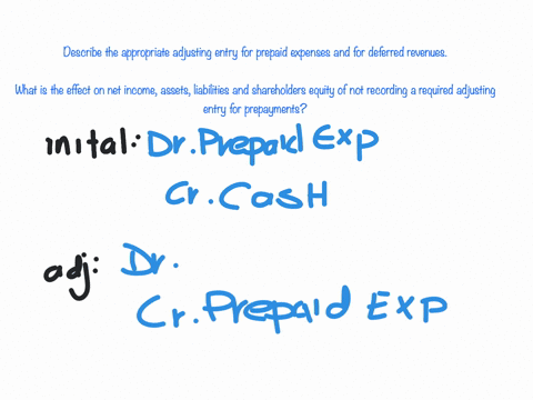 describe-the-appropriate-adjusting-entry-for-prepaid-expenses-and-for-deferred-revenues-what-is-the-effect-on-net-income-assets-liabilities-and-shareholders-equity-of-not-recording-a-require-52813