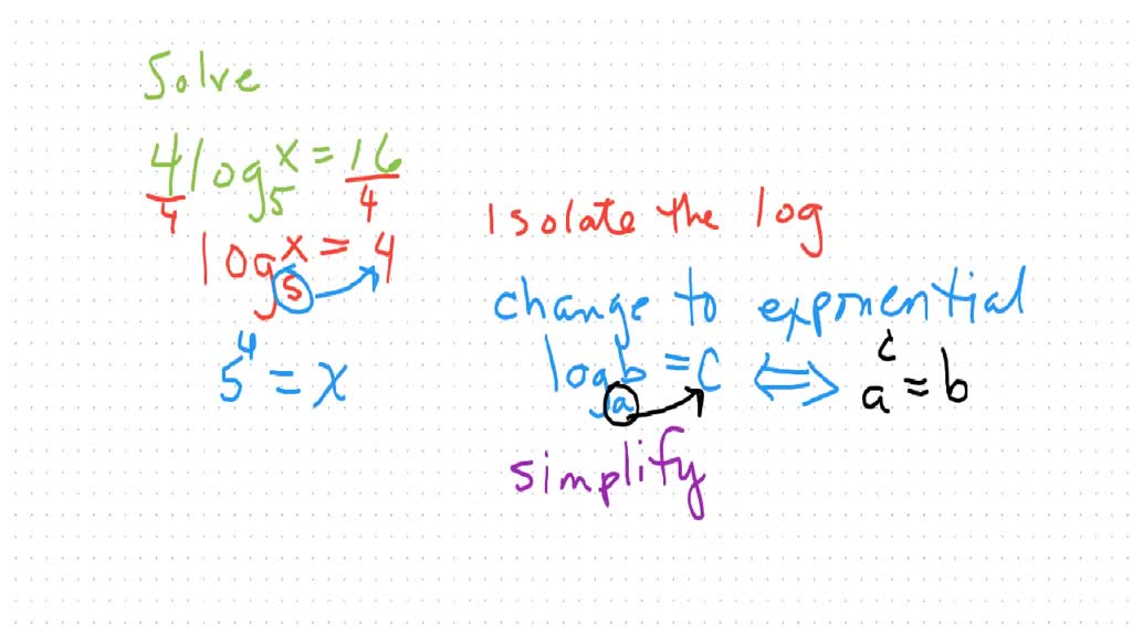 SOLVED: Solving Logarithmic Equations Solve the Logarithmic Equation ...
