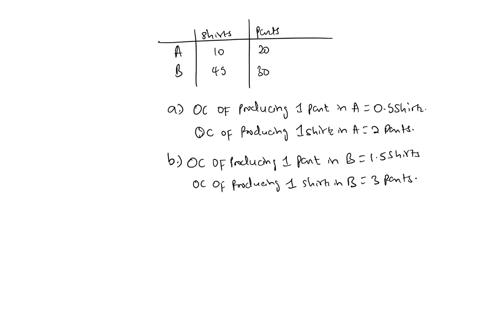 question-2-the-table-below-shows-the-production-possibilities-of-two-countries-shirts-10-pants-20-30-country-a-country-b-45-a-calculate-country-as-opportunity-cost-of-producing-pant-and-shir-76142