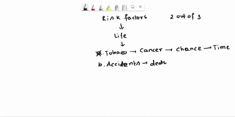 which-does-not-belong-on-a-list-of-risk-factors-responsible-for-2-out-of-3-deaths-today-a-tobacco-b-accidents-c-high-blood-pressure-d-skin-cancer-49023