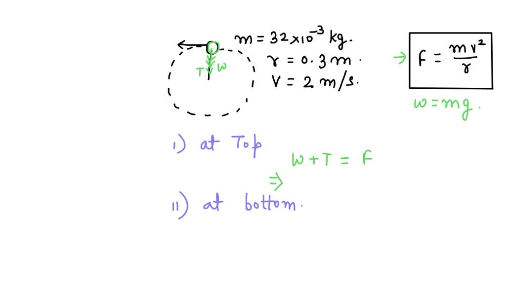 SOLVED: A 32-g ball at the end of a string is swung in a vertical ...