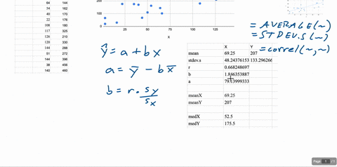 1-given-the-following-data-on-p-2-solve-the-following-net-25-marks-a-prepare-a-scatter-plot-of-the-provided-data-ensure-all-axis-are-labelled-appropriately-4-marks-b-find-the-linear-coefficient-to-fou