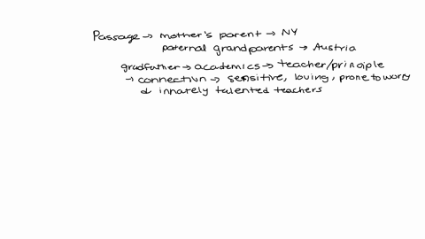the-following-passage-was-adapted-from-a-2013-essay-written-by-a-psychology-graduate-student-exploring-his-heritage-1while-my-mothers-parents-spent-their-lives-in-new-york-2-my-paternal-gran-74332