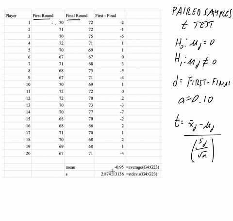 you-may-need-to-use-the-appropriate-technology-to-answer-this-question-scores-in-the-first-and-fourth-final-rounds-for-a-sample-of-20-golfers-who-competed-in-golf-tournaments-are-shown-in-th-78552