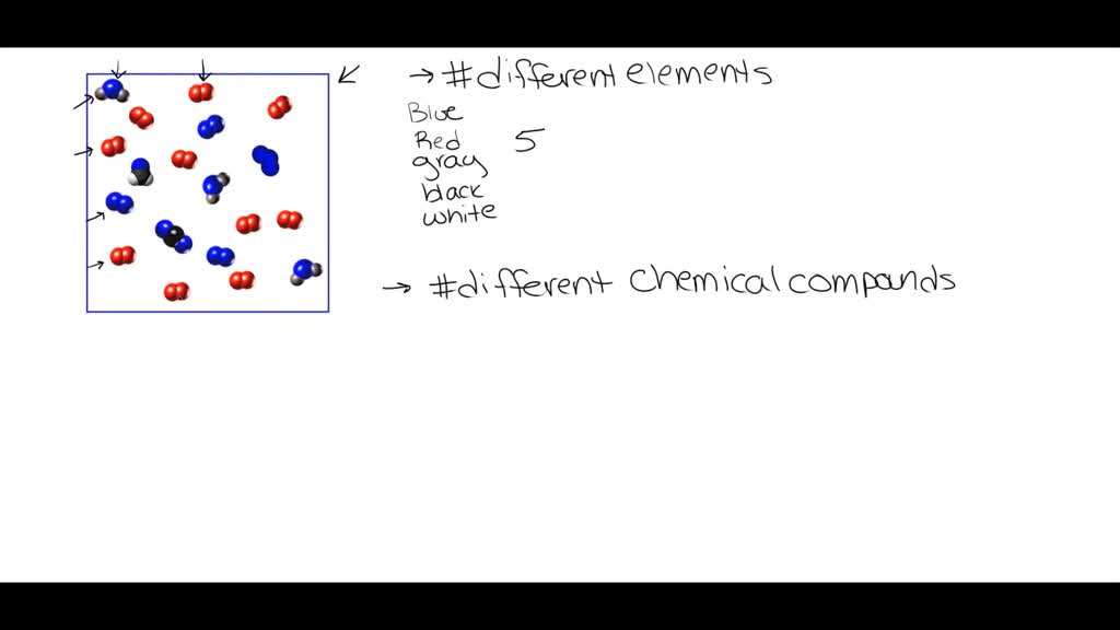 SOLVED: Chlorofluorocarbons (CFCs) are used as refrigerants and when
