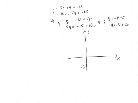solve-the-following-system-of-linear-equations-by-substitution-and-determine-whether-the-system-has-one-solution-no-solution-or-an-infinite-number-of-solutions-if-the-system-has-one-solution-found-t-5