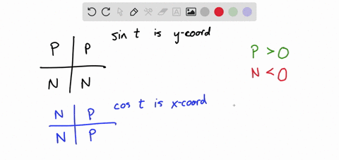 from-the-information-given-find-the-quadrant-in-which-the-terminal-point-determined-by-t-lies-input-i-il-or-iv-a-sint-0-and-cost-0-quadrant-b-sint-0-and-cost-0-quadrant-c-sint-0-and-cost-0-q-56187