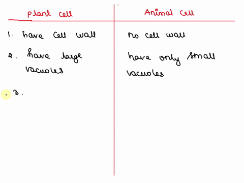 make-a-comparison-and-write-down-ways-in-which-plant-cells-are-different-from-animal-97387