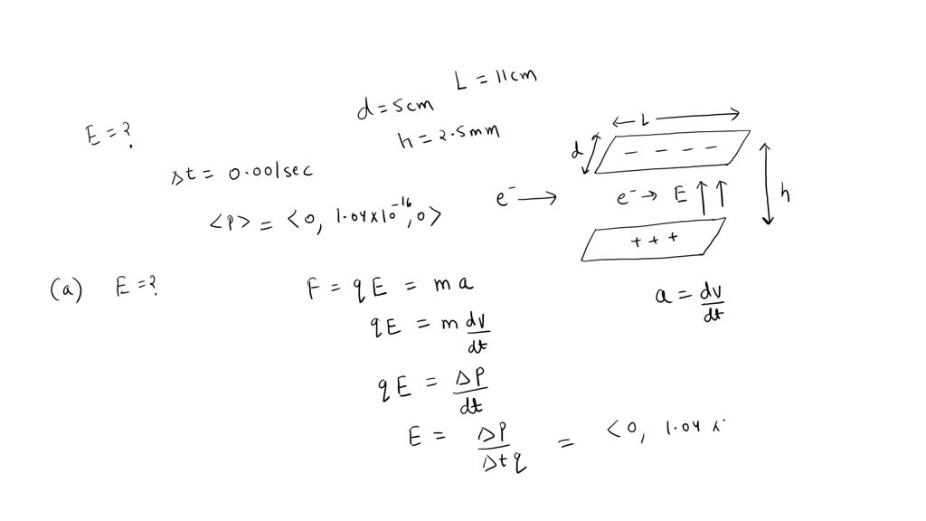 SOLVED Cathoderay tube (CRT) An electron travels in a vacuum and