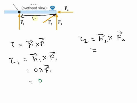 the-drawing-illustrates-an-overhead-view-of-a-door-and-its-axis-of-rotation-the-axis-is-perpendicular-to-the-page-there-are-four-forces-acting-on-the-door-and-they-have-the-same-magnitude-ra-18359