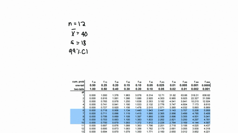1-if-n12-xx-x-bar40-and-s18-construct-a-confidence-interval-at-a-99-confidence-level-assume-the-data-came-from-a-normally-distributed-population-give-your-answers-to-one-decimal-place-______-07249