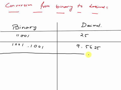 section-1-6-1-13convert-the-following-binary-numbers-to-their-equivalent-decimal-values-a110012-b10011001-c1001101100110110-1-14-convert-the-following-binary-numbers-to-decimal-a100112-b1100-28657