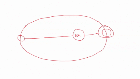 objective-relate-the-position-of-the-earth-in-its-orbit-to-the-distance-of-the-sun-in-the-sky-directions-study-the-concepts-below-analyze-the-earth-sun-model-and-complete-the-table-belowpahe-38477