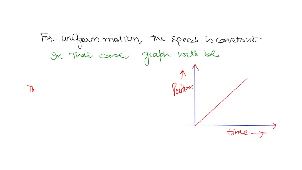 SOLVED For motion with constant, nonzero acceleration, the position