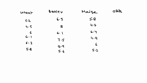 suppose-you-sample-one-value-from-a-uniform-distribution-with-a-0-and-b-10-a-what-is-the-probability-that-the-value-will-be-between-5-and-9-b-what-is-the-probability-that-the-value-will-be-b-20892