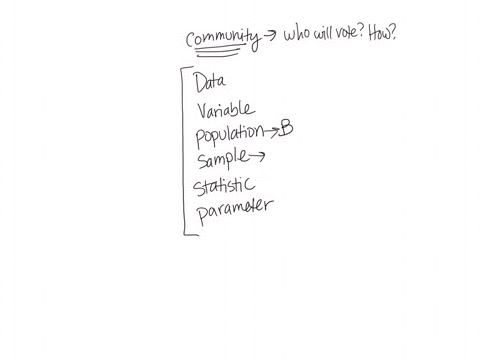 determine-what-the-key-terms-refer-to-in-the-following-study-a-study-was-conducted-in-a-local-community-to-analyze-which-voters-would-be-likely-to-vote-and-how-on-an-upcoming-bond_-data-a-th-88283