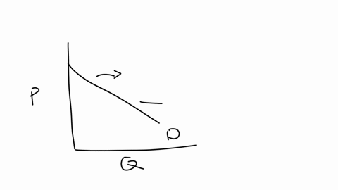refer-to-the-above-figurethe-rightward-shift-of-the-curve-indicates-a-decrease-in-demand-oa-change-in-quantity-supplied-an-increase-in-demand-oa-change-in-quantity-demanded-79217
