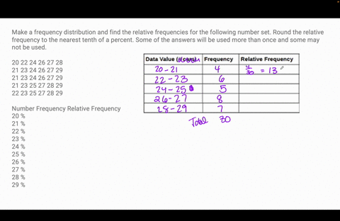 make-a-frequency-distribution-and-find-the-relative-frequencies-for-the-following-number-set-round-the-relative-frequency-to-the-nearest-tenth-of-a-percent-some-of-the-answers-will-be-used-m-02317