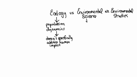 a-college-student-is-trying-to-choose-a-major-and-is-deciding-between-ecology-and-environmental-science-she-enjoys-delving-into-ecological-questions-especially-ones-related-to-climate-change-00908