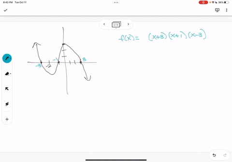 use-the-graph-to-write-the-formula-for-polynomial-function-of-least-degree-x-54114