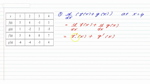 the-table-below-shows-some-values-of-two-functions-f-and-g-and-their-derivatives-f-and-g-5-1-3-g-2-2-35-f-x-5-6-0-7-g-4-33-4-calculate-the-following-f-x-g-x-when-x-4-dx-b-f-6hx-79138