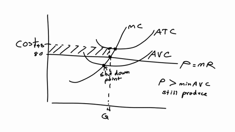 the-accompanying-table-shows-cost-data-for-a-firm-that-is-selling-in-a-purely-competitive-market-output-afc-avc-atc-mc-p-mr-1-300-100-400-100-2-150-75-225-50-3-100-70-170-60-4-75-73-148-82-5-20893