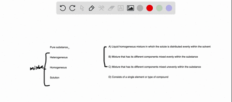 match-term-definition-pure-substance-a-liquid-homogeneous-mixture-in-which-the-solute-is-distributed-evenly-within-the-solvent-heterogeneous-b-mixture-that-has-its-different-components-mixed-11762