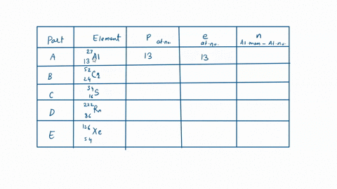 question-8-part-a-2713al-express-your-answers-as-integers-separated-by-commas-npnnne-part-b-5224cr-express-your-answers-as-integers-separated-by-commas-npnnne-part-c-3416s-express-your-answe-16328