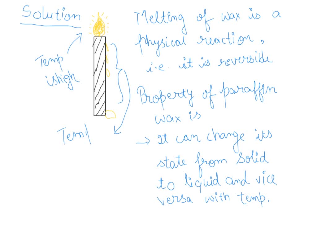 SOLVED 1.what is the chemical equation of reaction between bitumen and
